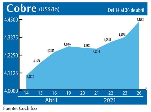 COBRE 26 04