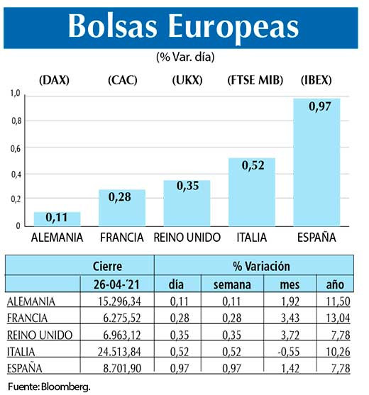 Bolsas Europeas