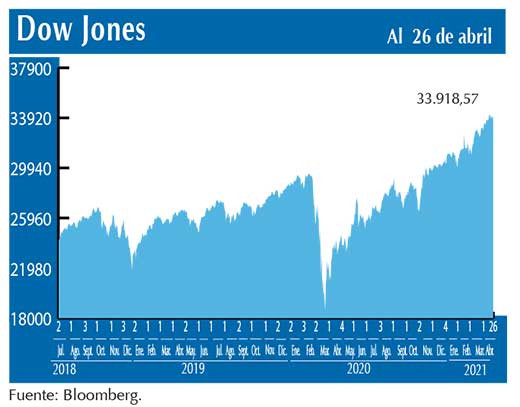 Dow Jones