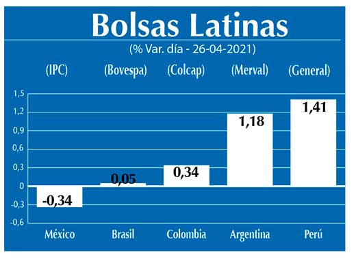 Bolsas Latinas