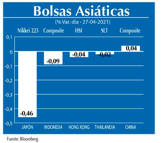 Bolsas Asiaticas
