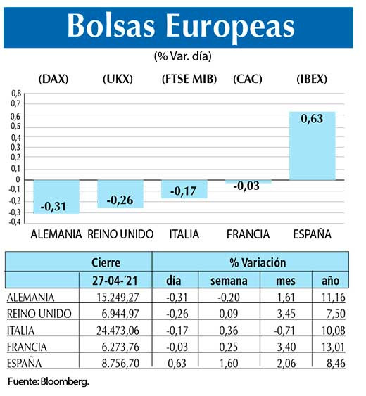 Bolsas Europeas