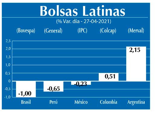 Bolsas Latinas