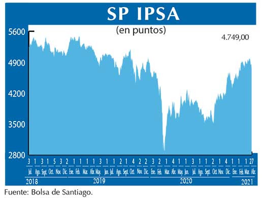 SP IPSA
