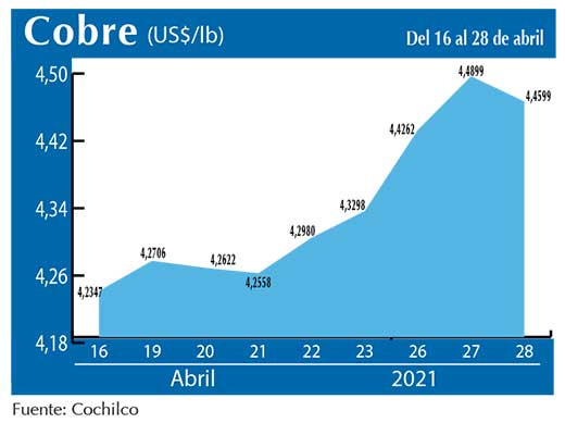 COBRE 28 04