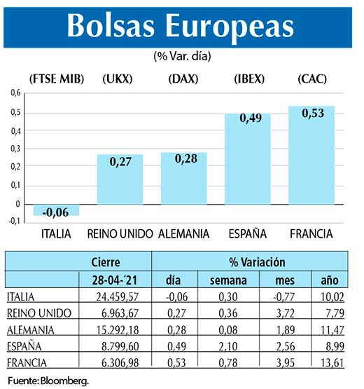 Bolsas Europeas