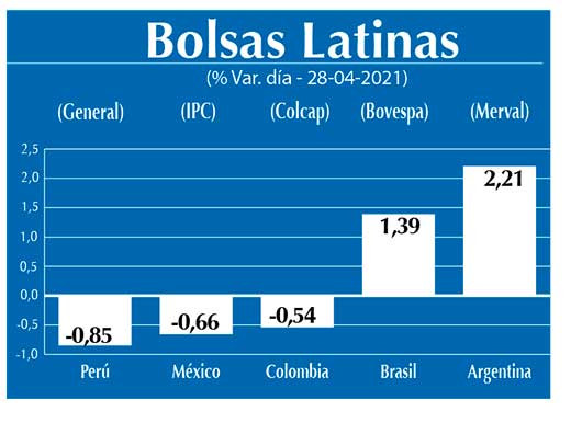 Bolsas Latinas