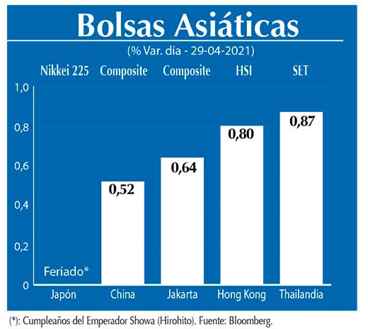 Bolsas Asiaticas