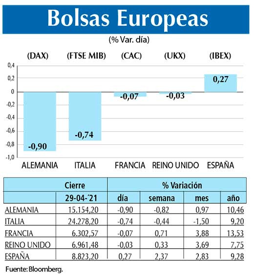 Bolsas Europeas