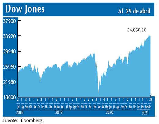 Dow Jones