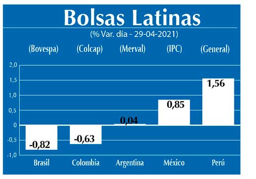 Bolsas Latinas