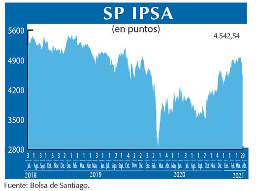 SP IPSA
