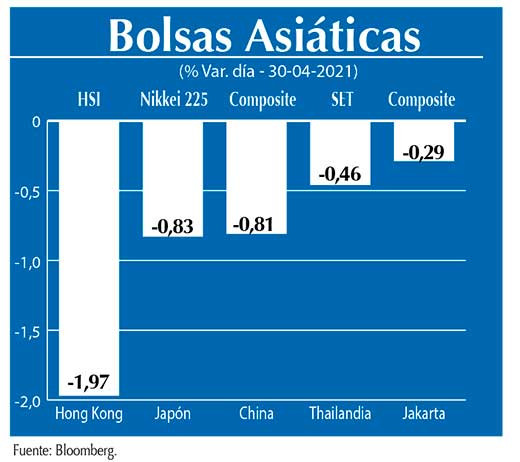 Bolsas Asiaticas