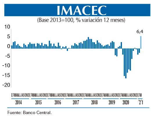 Imacec Graf  mar