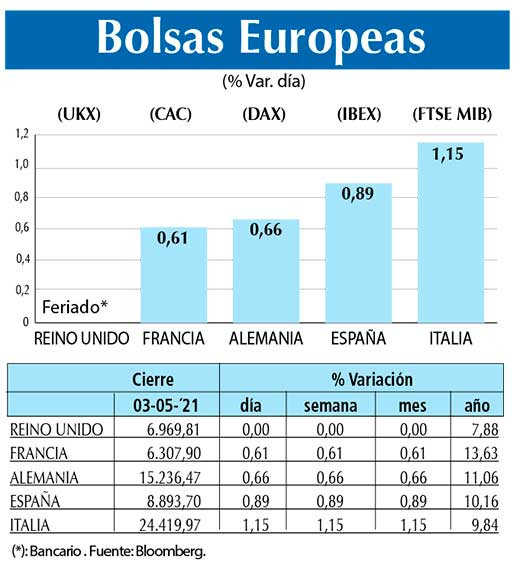 Bolsas Europeas