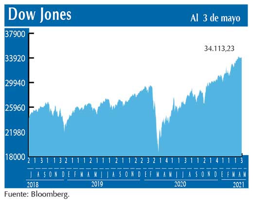 Dow Jones