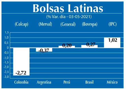 Bolsas Latinas