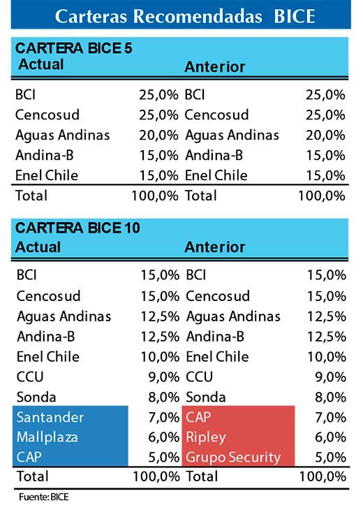 Cartera BICE (1)