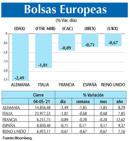 Bolsas Europeas