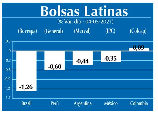 Bolsas Latinas