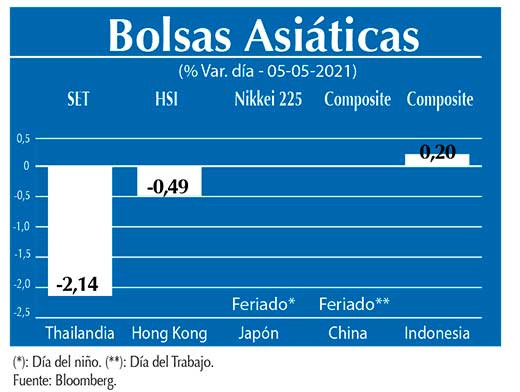 Bolsas Asiaticas