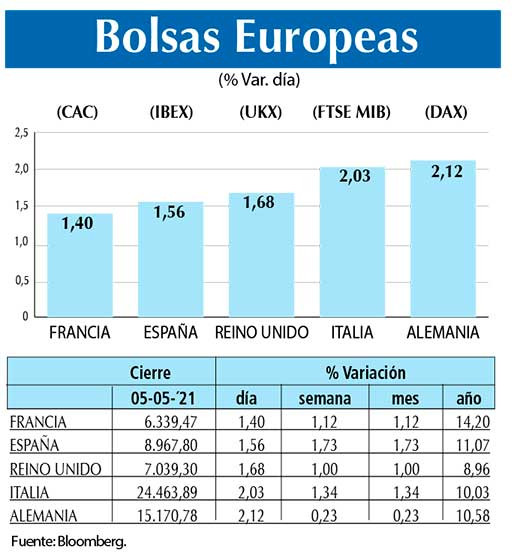 Bolsas Europeas