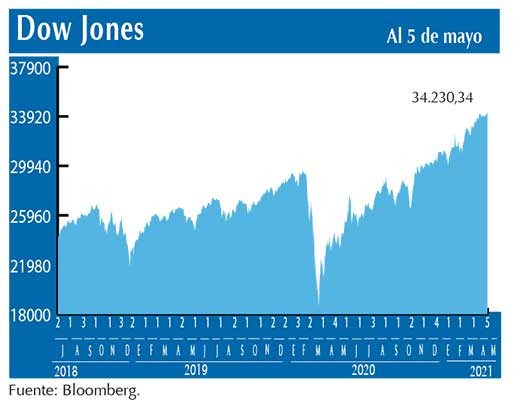 Dow Jones