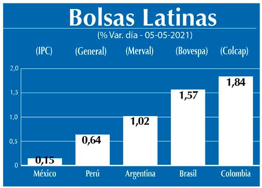 Bolsas Latinas