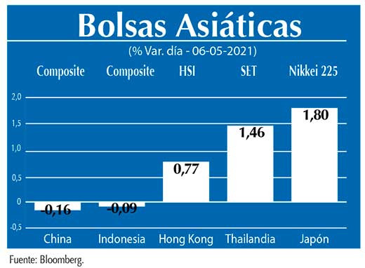 Bolsas Asiaticas