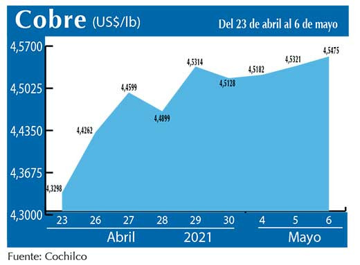 COBRE 6 05