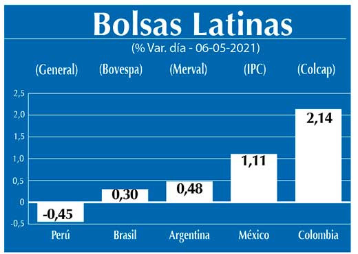 Bolsas Latinas