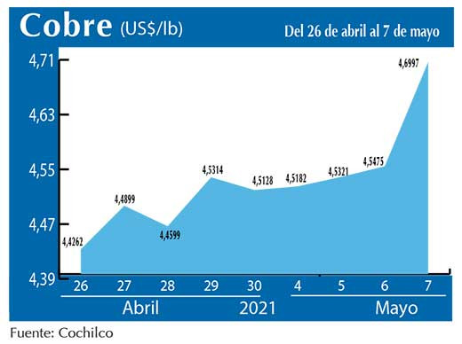 COBRE 7 05