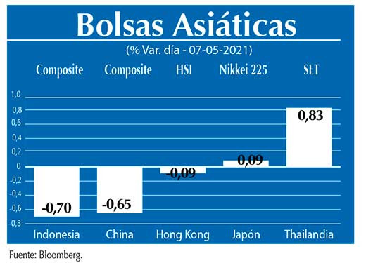 Bolsas Asiaticas