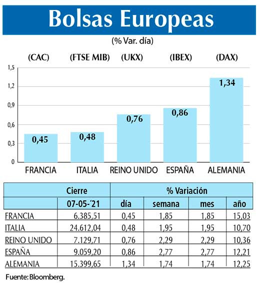 Bolsas Europeas