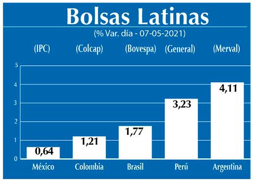 Bolsas Latinas