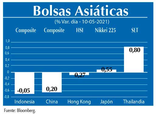 Bolsas Asiaticas