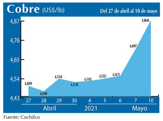 COBRE 10 05