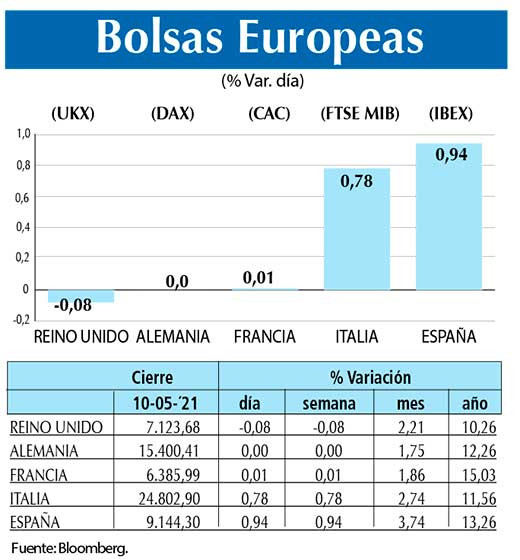 Bolsas Europeas