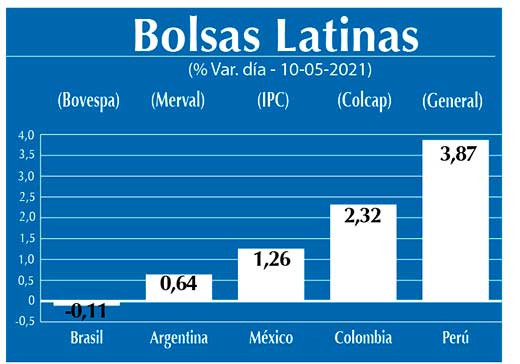 Bolsas Latinas