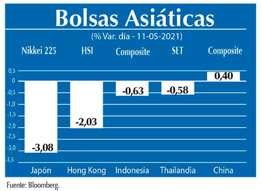 Bolsas Asiaticas