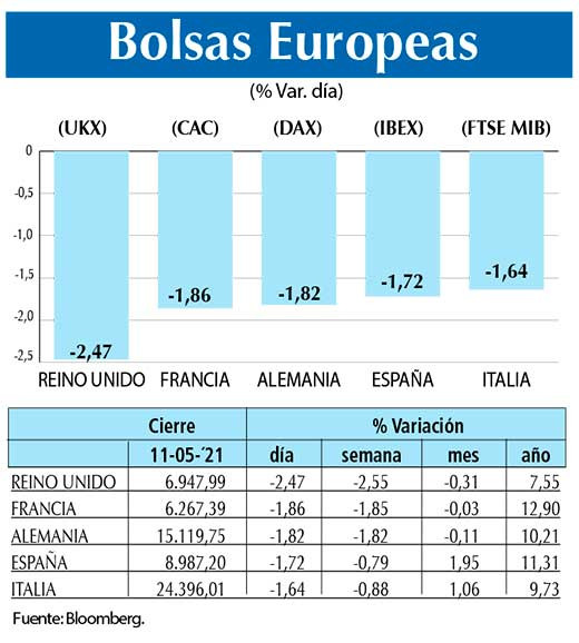 Bolsas Europeas
