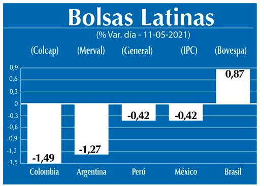 Bolsas Latinas