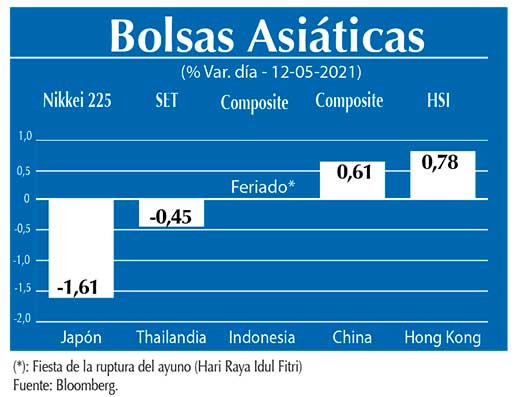 Bolsas Asiaticas