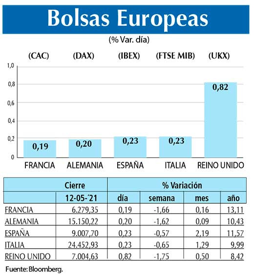 Bolsas Europeas