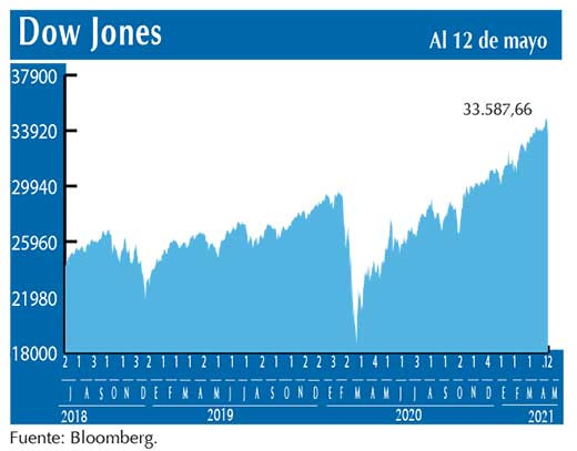 Dow Jones