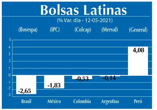 Bolsas Latinas