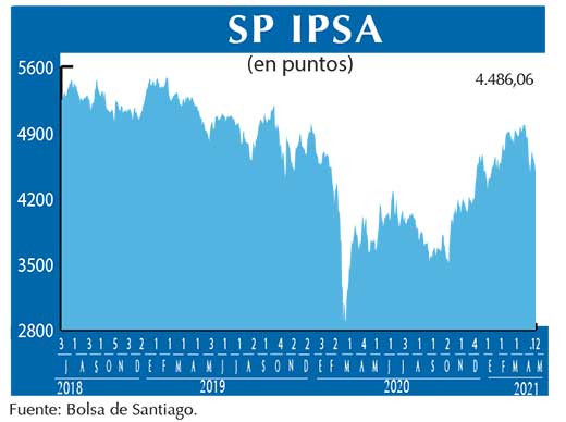 SP IPSA