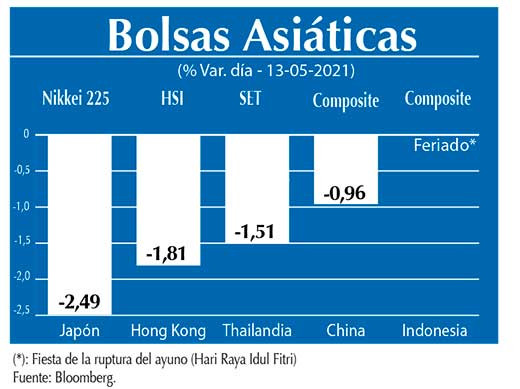 Bolsas Asiaticas
