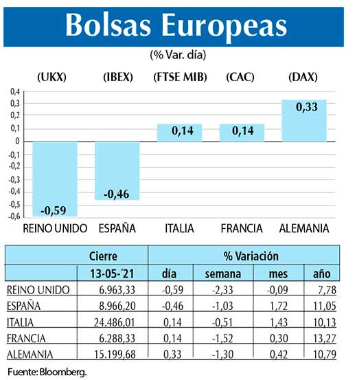 Bolsas Europeas
