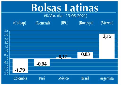 Bolsas Latinas